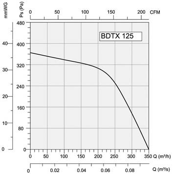 BDTX125.jpg